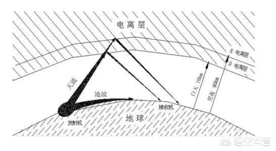 断尾狗之螃蟹站住:潜艇在静默时，如何接收到军方的指令？