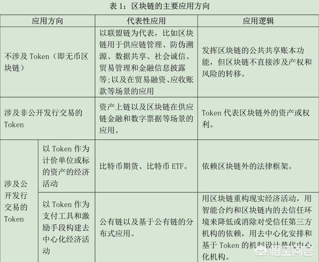 区块链技术指南，中外区块链发展各异，如何抢占全球区块链发展高地