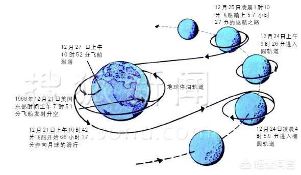咱们国家把宇航员送上月球再返回，大概还需要多长时间可以实现？