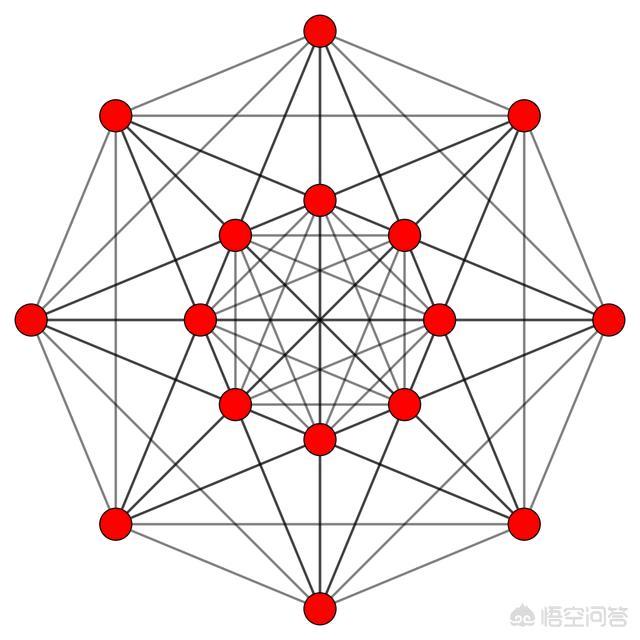 立体图像,五维的立体图形是什么样的？
