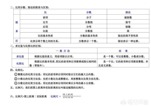 做什么数学练习有利于提高成绩？ 小升初数学必考题型 第10张