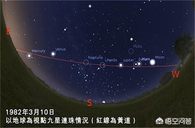 九星连珠:如果有一天出现“九星连珠”天象，是否会发生一些特别的事件？