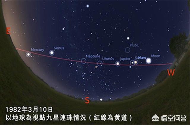 九星连珠多少年一次，九星连珠多少年一次它的出现真的会带来灾难吗