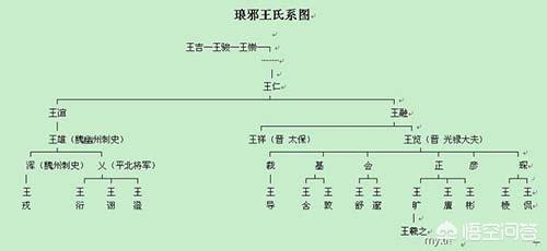 东晋皇帝:为什么有人说王导能够与东晋皇帝平起平坐？