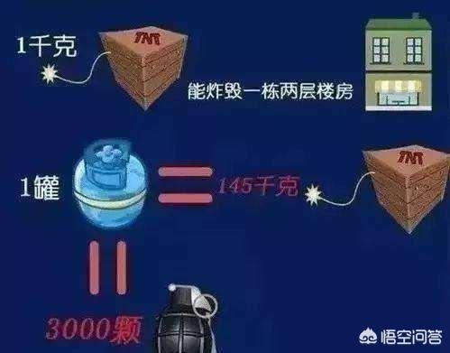 头条问答 一公斤化学炸药爆炸和一公斤煤燃烧 哪个释放的能量高 有什么科学依据 二次元肥宅猫的回答 0赞