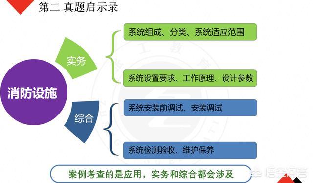 自学一级消防工程师考试可行吗