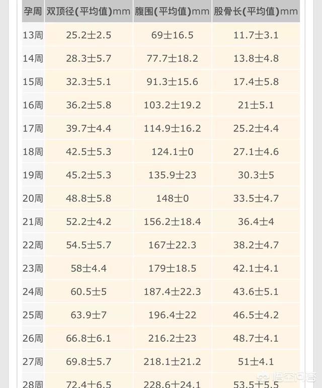 头条问答 怀孕28周胎儿体重多少斤 27个回答