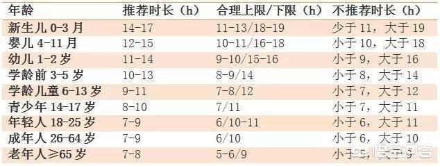 小宝宝白天不爱睡觉该怎么办？