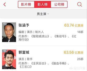 杀人犯郭富城:你认为郭富城在电影上的成就超越刘德华了吗？