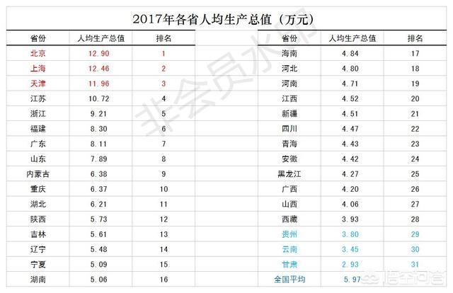 福建各个地市人均GDP是多少，中西部哪个省会城市的人均GDP最高有什么依据吗