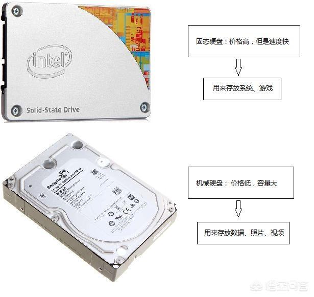 如何查看自己的笔记本电脑是固态硬盘还是机械硬盘呢？