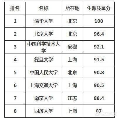 同济大学怎么样,同济大学能算大陆十强高校吗？