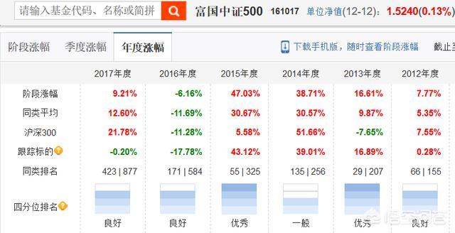 首席展望｜陈果：配置宁组合的资金年内再切回茅指数已不现实，为什么国内基金不在茅五60倍的时候出货