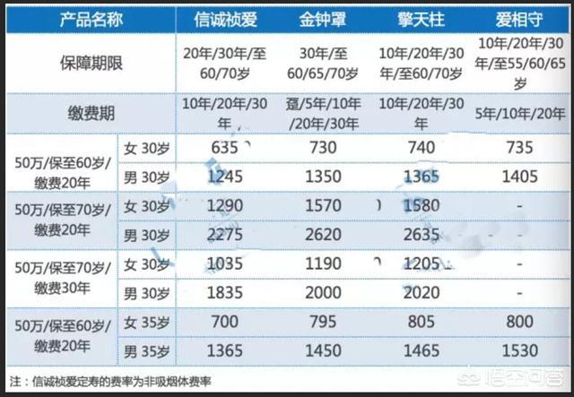 个人买保险一般多少钱,人身保险一般多少钱一年？