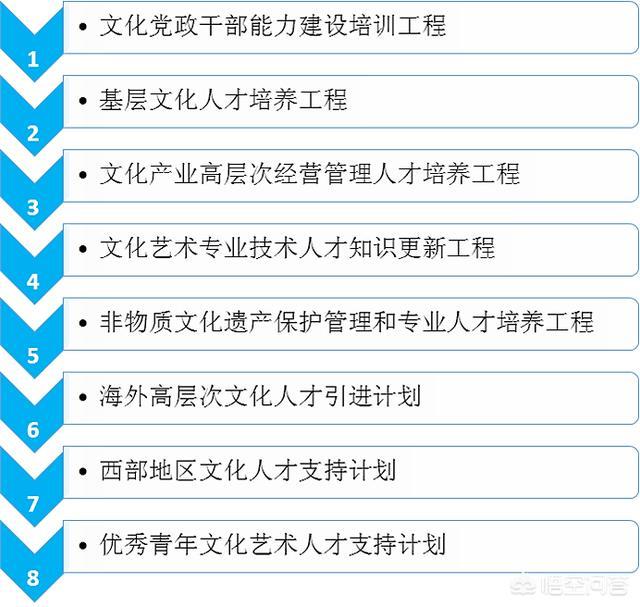 文化创业园，影响中国文化创意产业园区发展的因素有哪些