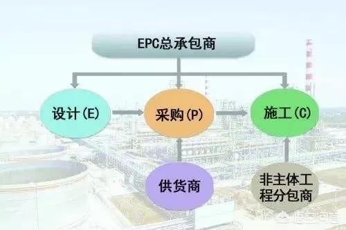 什么是工程总承包EPC模式？:db模式 第2张