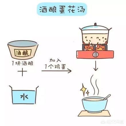 鲫鱼汤催奶的做法,母乳不足，喝什么汤水下奶快？