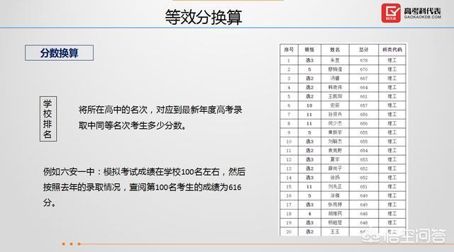 孩子八校联考考了586理科，这个分数能上哪些大学？
