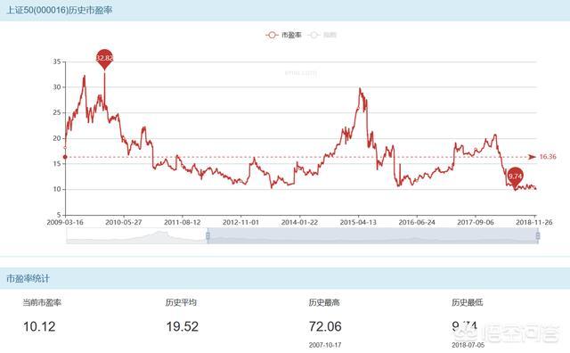 首席展望｜陈果：配置宁组合的资金年内再切回茅指数已不现实，现在定投指数基金合不合适，什么指数较好