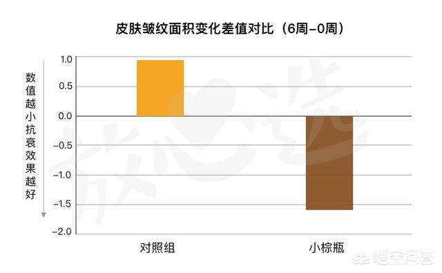 小柴豆:卡西欧小方块，最值得买的是哪一款？