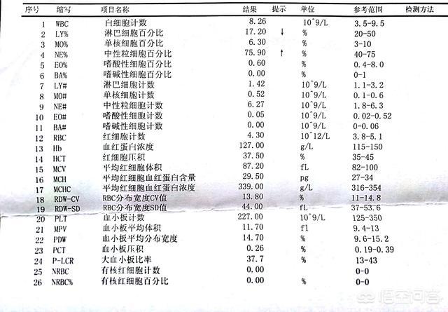 头条问答 怀孕13周产检应该做哪些检查 有什么依据 11个回答
