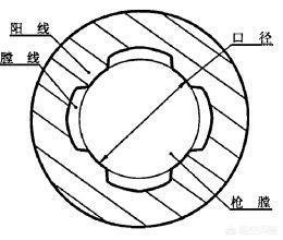 拳师七号直播间:炮弹的最大直径到底比炮管直径小多少？