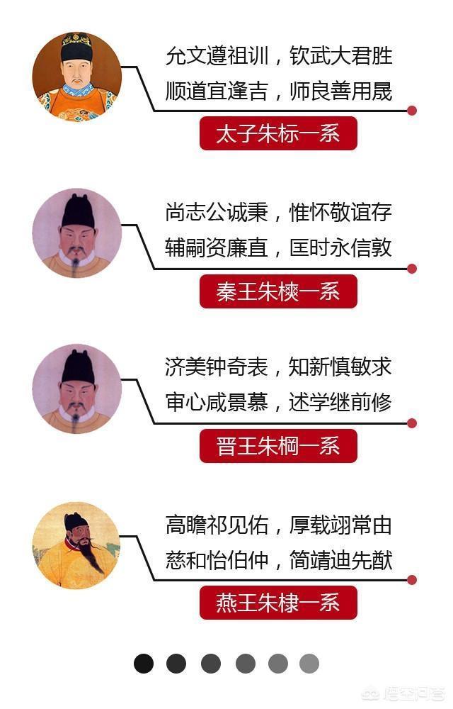 朱寿昌:元素周期表中的字是朱元璋创造的吗？