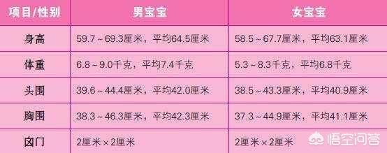 带三、四个月的婴儿要注意哪些事情？插图4