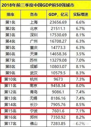 杭州的数字经济发展，如何看待浙江省内，杭州和宁波未来的发展