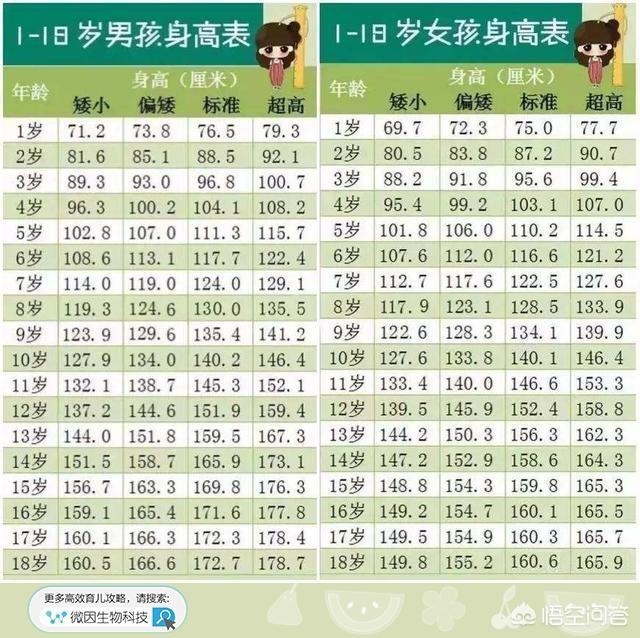 头条问答 今年14岁身高165 还能长高吗 有什么长高的建议 10个回答