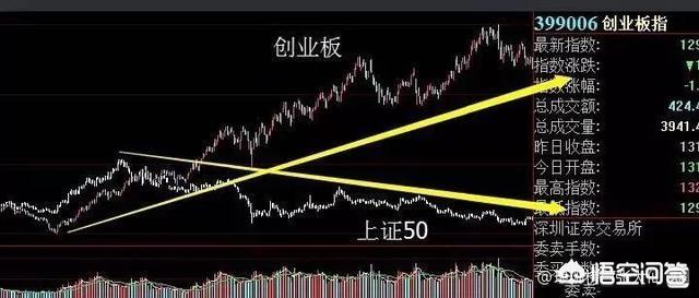 歐美股市大跌,A股沒跌反漲,是不是牛市已經來臨了?你有什么看法? - 第3張