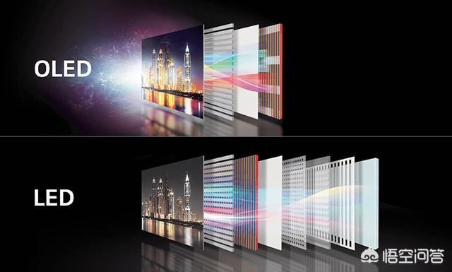 有多少人买iPhone XR是又想用苹果最新款,又讨厌oled屏的？