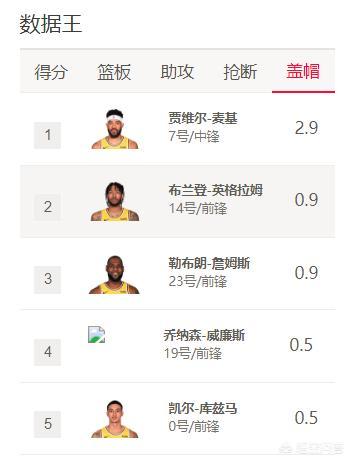 麦基扣篮:明明已经36岁的詹姆斯，为什么还能在比赛中实现平框扣篮呢