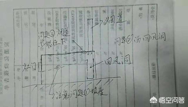 灰眉岩鹀叫:用农村的土锅灶烧火有时会倒烟，有哪些办法可以不倒烟？