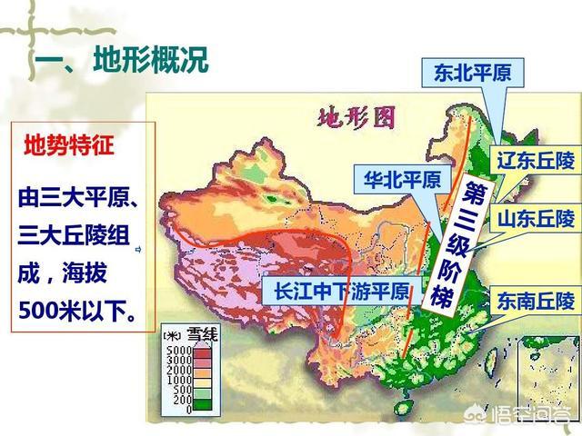 我国的四大高原,四大盆地,三大平原的分布以及特点是什么?