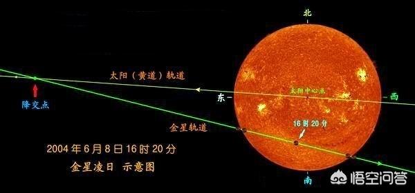 精选优质答案:启明星就是金星,其实长庚星也是金星,只不过位于太阳