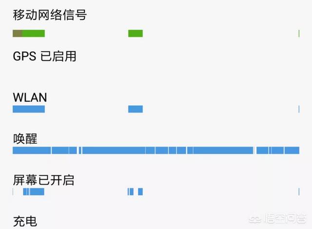 小米手机怎样省电;小米手机怎样省电设置方法