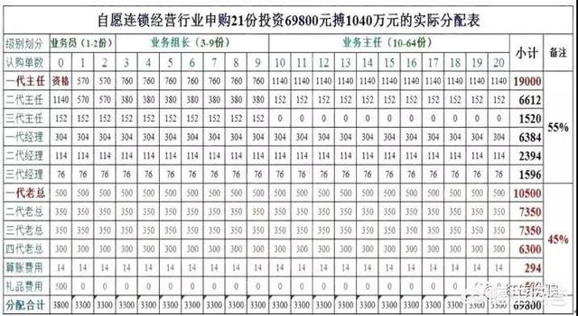 共创业集团是专销吗，传销为什么能骗人应该如何防骗