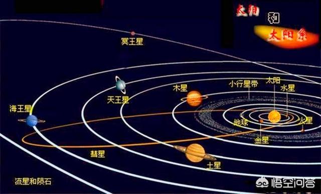 有人说太阳背面还有一颗地球,也就是存在第九大行星,这是真的吗?