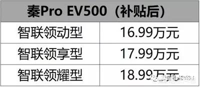 北汽纯电动汽车eu5，秦Pro EV500和北汽EU5哪个更值得入手？为什么？