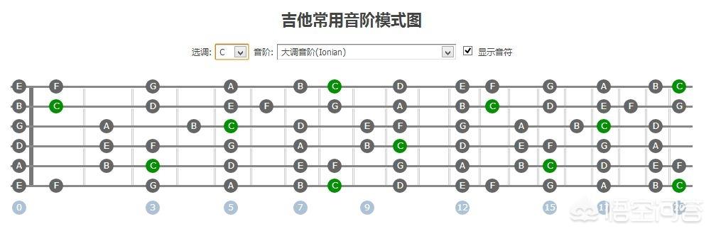 琴庐乐器吉他谱借我(吉他初学者怎么练习才能高效一点？