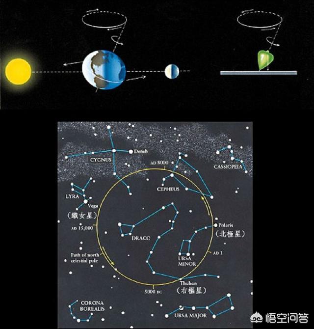 牛郎星和织女星位置图片