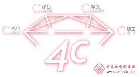 大家帮我科普下钻石,听说钻石不仅分大小还分颜色？