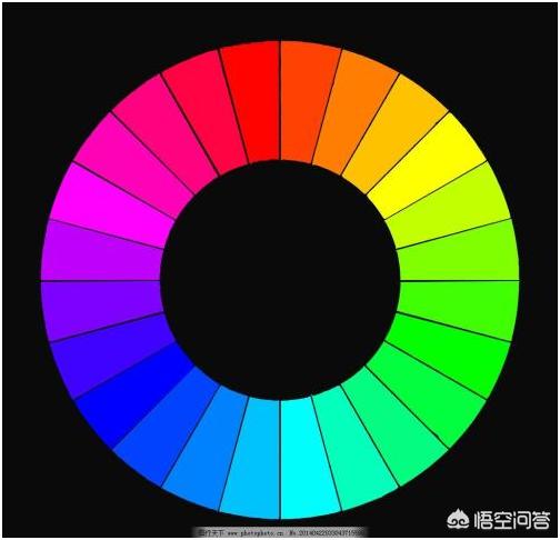 钻石的基本知识，大家帮我科普下钻石，听说钻石不仅分大小还分颜色