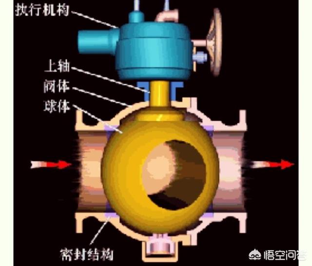 阀门专业术语有哪些？