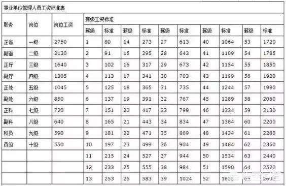 事业单位科员是管理岗吗？