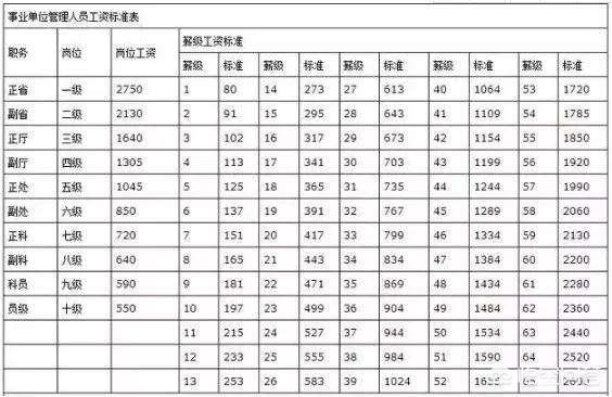 事业单位办公室工作人员岗位,事业单位工作人员岗位工资