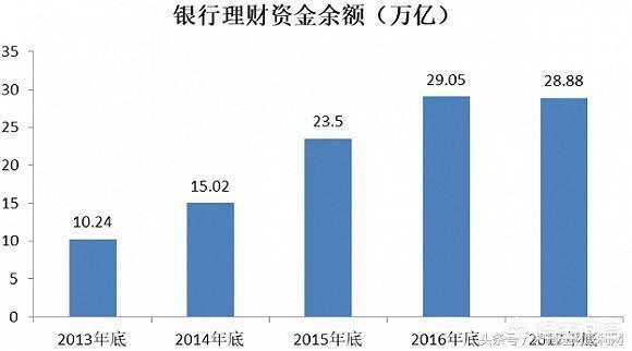 穷人如何理财？