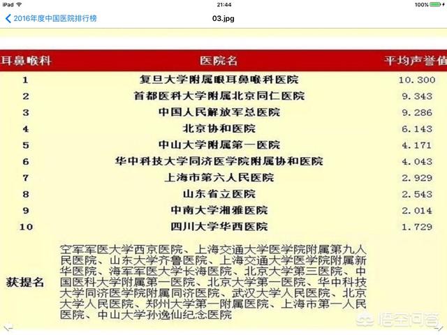 北京哪家医院看耳鼻喉最好呢？有什么推荐吗？