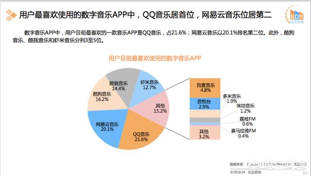 手机播放器酷狗好还是网易云好？